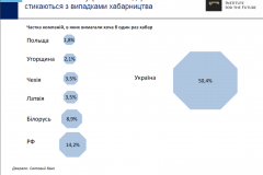 25-let-nezavisimosti-Ukrainyi-e`konomicheskie-itogi-Ukrainskiy-Institut-Budushhego36