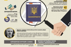 Antikorupcijna_ekspertyza