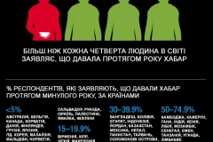 INFOGRAFICHKA9815ca8bfcfa3e6c19b9e1ddd815fa10-