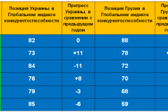 Tabl1-rus-1