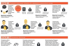 Уголовная_ответственность_за_коррупционные_правонарушения